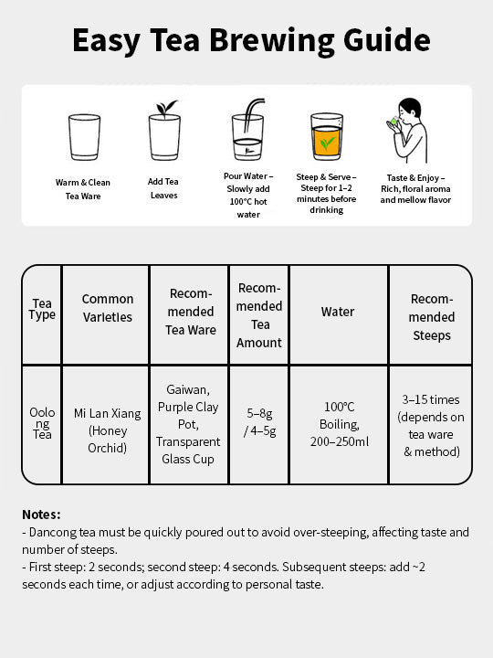 Honey Orchid (Milan) Phoenix Dan Cong Oolong Tea